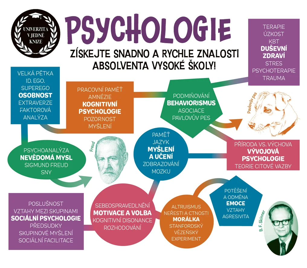 PSYCHOLOGIE - UNIVERZITA V JEDNÉ KNIZE