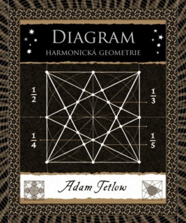 DIAGRAM - HARMONICKÁ GEOMETRIE